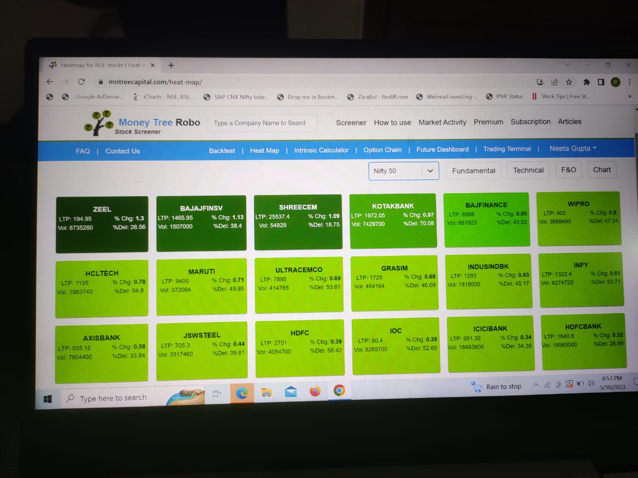 What is nifty heatmap? How to use NSE heatmap?